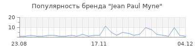 Популярность jean paul myne