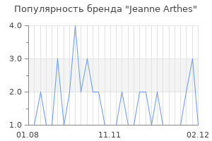Популярность бренда jeanne arthes