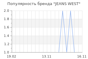 Популярность бренда jeans west