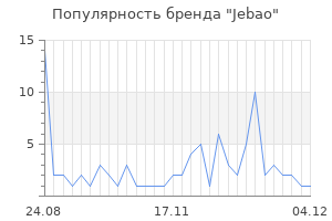 Популярность бренда jebao