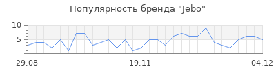 Популярность jebo