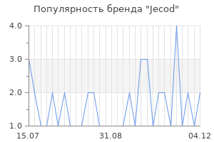 Популярность бренда Jecod