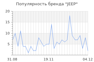 Популярность бренда jeep