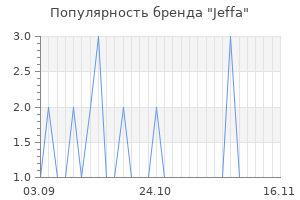 Популярность бренда jeffa