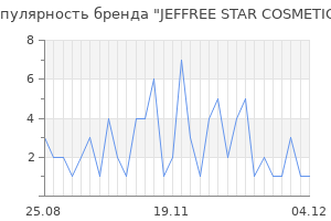 Популярность бренда jeffree star cosmetics