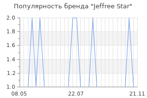 Популярность бренда jeffree star