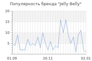 Популярность бренда jelly belly