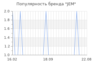 Популярность бренда JEM