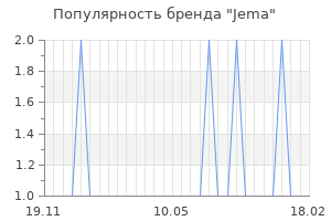 Популярность бренда jema