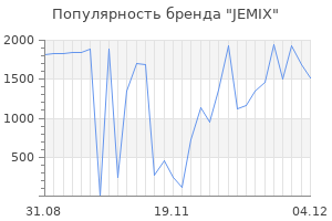 Популярность бренда jemix