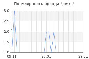 Популярность бренда jenks
