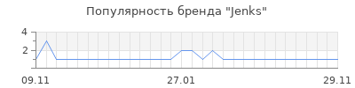 Популярность jenks