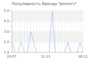 Популярность бренда Jennie's