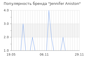 Популярность бренда jennifer aniston