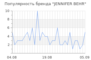 Популярность бренда jennifer behr