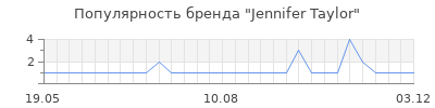 Популярность jennifer taylor