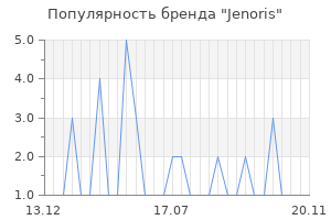 Популярность бренда jenoris
