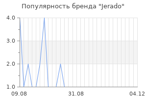 Популярность бренда jerado
