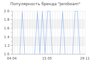Популярность бренда jeroboam