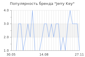 Популярность бренда jerry key