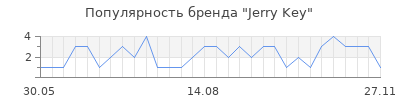 Популярность jerry key