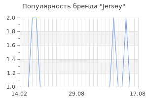Популярность бренда Jersey