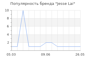Популярность бренда Jesse Lai