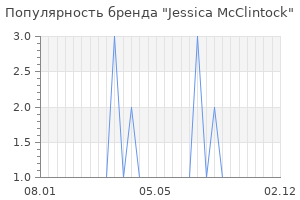 Популярность бренда jessica mcclintock