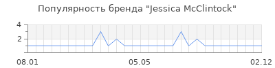 Популярность jessica mcclintock
