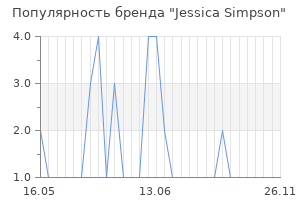 Популярность бренда jessica simpson