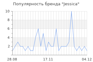 Популярность бренда jessica