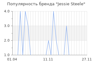Популярность бренда jessie steele