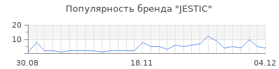 Популярность jestic