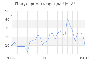 Популярность бренда jet a