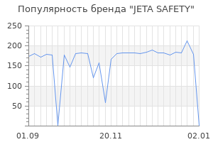 Популярность бренда jeta safety