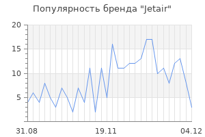 Популярность бренда jetair