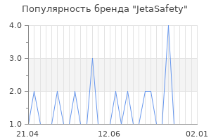 Популярность бренда jetasafety