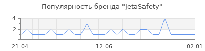 Популярность jetasafety