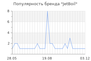 Популярность бренда jetboil