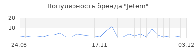 Популярность jetem
