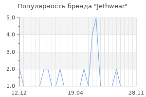 Популярность бренда Jethwear