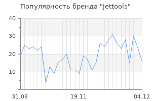 Популярность бренда jettools