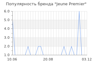 Популярность бренда jeune premier