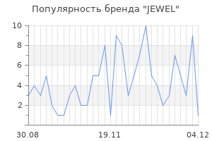 Популярность бренда jewel