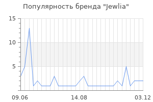 Популярность бренда Jewlia