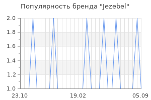 Популярность бренда jezebel