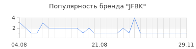 Популярность JFBK