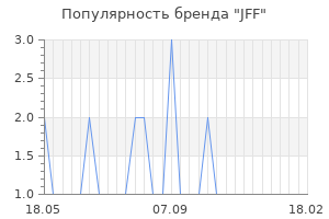 Популярность бренда jff