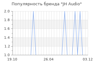 Популярность бренда jh audio