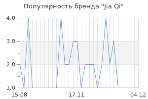 Популярность бренда jia qi